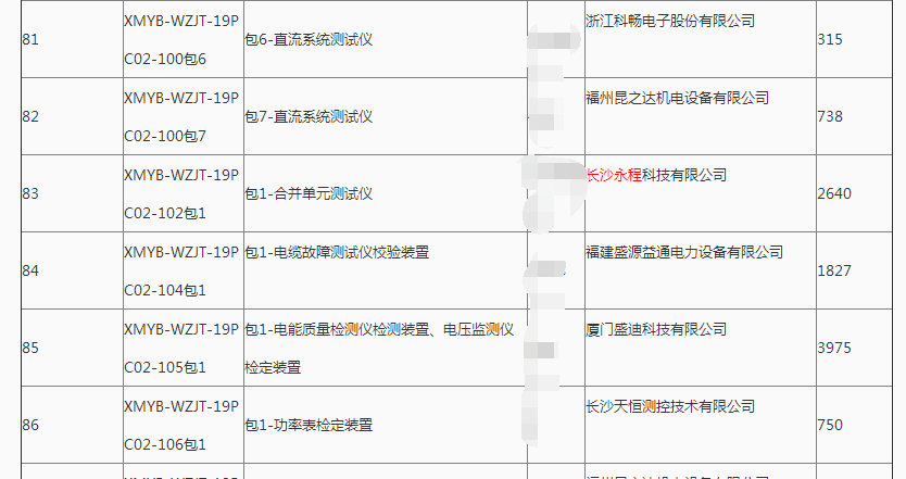 长沙麻豆app下载科技有限公司,继电保护,合并单元,电子式互感器,智能变电站,数字麻豆视频官网,光数字万用表,手持式麻豆视频官网,报文分析仪,智能终端,MU